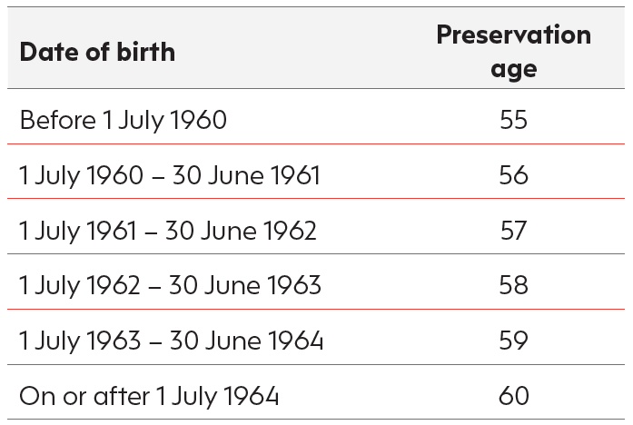 Changes to preservation age 1