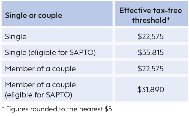 Concessional contributions Can there be too much of a good thing