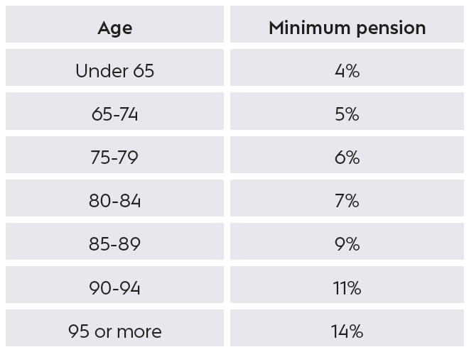 30 June 2025 Tax and Super Checklists